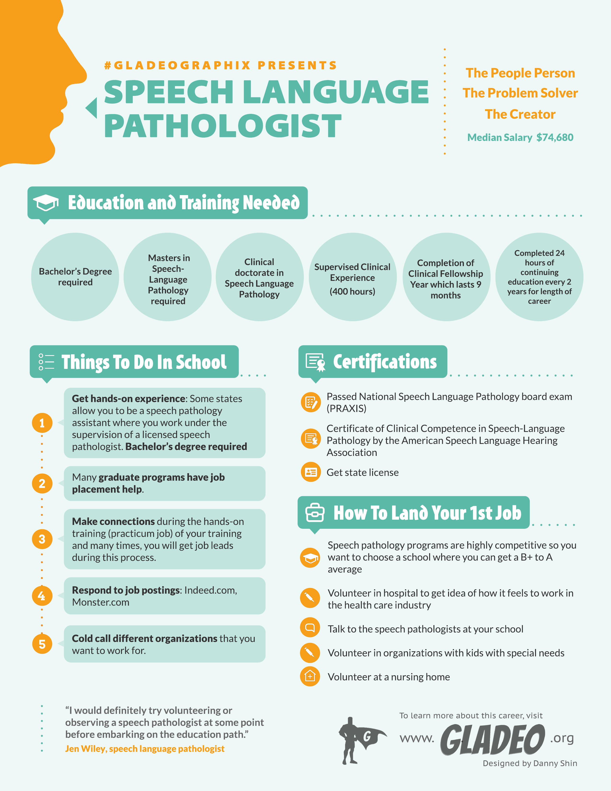 Speech Language Pathologist Gladeographix 